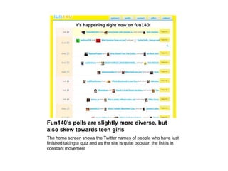 Fun140’s polls are slightly more diverse, but also skew towards teen girlsThe home screen shows the Twitter names of people who have just finished taking a quiz and as the site is quite popular, the list is in constant movement