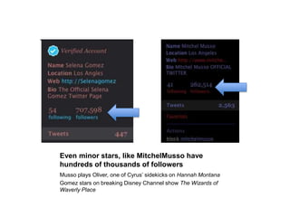 Even minor stars, like MitchelMusso have hundreds of thousands of followersMusso plays Oliver, one of Cyrus’ sidekicks on Hannah MontanaGomez stars on breaking Disney Channel show The Wizards of Waverly Place