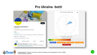 13
Pro Ukraina -botti
Kuvakaappaukset: Twitter-tunnus @E_U_kraine ja Tweeps.net:in bottianalyysin tulos (2.5.2022)
Twiitta...