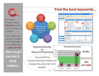 Find the best keywords...

How does
Google assign
relevance to the
word "orange" on
a page?

They determine
orange is related
to the fruit set or
to the color set
by page context.          Keyword Density
                                vs.
How to get               Keyword Placement

started &                   You just left the
  what                keyword density building and
                                                                   4%
                      crossed the street into ‘term              per page
 matters                       weights’.
                                           29
 
