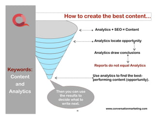 How to create the best content...

                                Analytics + SEO = Content


                               Analytics locate opportunity


                               Analytics draw conclusions


                               Reports do not equal Analytics
Keywords:
 Content                       Use analytics to find the best-
                               performing content (opportunity).
  and
Analytics   Then you can use
              the results to
             decide what to
               write next.
                                      www.conversationmarketing.com
                       30
 