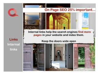 On Page SEO 25% important...




           Internal links help the search engines find more
               pages in your website and index them.
 Links               Keep the doors wide open
Internal
 links




                          32
 