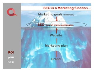 SEO is a Marketing function...
       Marketing goals       (analytics)



       SEO: search engine optimization


                  Website


             Marketing plan

ROI
your
                  Brand
SEO
              4
 