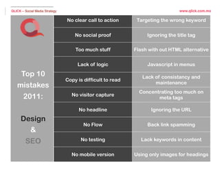 QLICK – Social Media Strategy                                                  www.qlick.com.mx

                                  No clear call to action      Targeting the wrong keyword

          3 pasos para liderazgo      No social proof              Ignoring the title tag

                                      Too much stuff          Flash with out HTML alternative
    1. Identiﬁca En donde se desarrolla la conversación
                                       Lack of logic               Javascript in menus

        Top 10
    2. Involúcrate.
    mistakes
                                  Copy is difficult to read
                                                                 Lack of consistancy and
                                                                      maintenance
                                                                Concentrating too much on
     2011:
        Links                       No visitor capture
    3. Dirige                                                          meta tags
                                        la conversación contestando la pregunta...
                                        No headline                  Ignoring the URL
        Design
                                          No Flow                  Back link spamming
          &
   ¿Porque elegir mi marca?
     SEO                                No testing              Lack keywords in content


                                    No mobile version         Using only images for headings
                                                                                            40
                                                                                             18

Tuesday, March 29, 2011                                                                             18
 