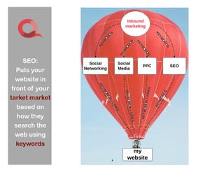 SEO:
   Puts your
   website in
 front of your
tarket market
   based on
   how they
  search the
   web using
   keywords

                 6
                 6
 