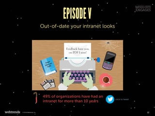 EPISODEV
Out-of-date your intranet looks
49% of organizations have had an
intranet for more than 10 years
Fresh
Intranet
1997
Feedback have you,
on PDF I sent?
1, 44 MB800 KB
Raspberry
1, 44
M
B
800
K
B
click to tweet
12© 2016 Webtrends, Inc.
 