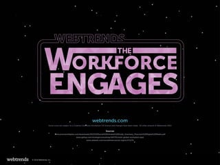 webtrends.com
Some icons are subject to a Creative Commons Attribution 3.0 license and changes have been made. All other artwork © Webtrends 2015
Sources
www.prescientdigital.com/downloads/2012%20Social%20Intranet%20Study_Summary_Prescient%20Digital%20Media.pdf
www.gallup.com/strategicconsulting/164735/state-global-workplace.aspx
www.adweek.com/socialtimes/social-logins/471270
© 2016 Webtrends, Inc.
 