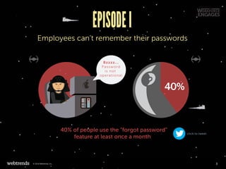 EPISODEI
Employees can’t remember their passwords
40% of people use the “forgot password”
feature at least once a month
click to tweet
3© 2016 Webtrends, Inc.
 