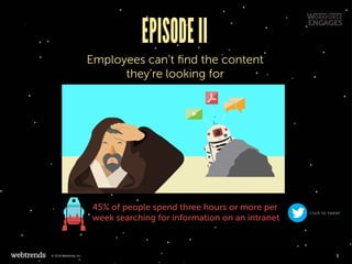 EPISODEII
Employees can’t find the content
they’re looking for
45% of people spend three hours or more per
week searching ...