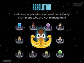 RESOLUTION
Get company leaders on board and identify
champions who are not management
#
8© 2016 Webtrends, Inc.
 