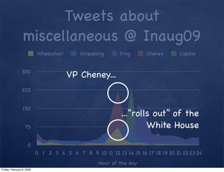 Tweets about
miscellaneous @ Inaug09
      Wheelchair       Streaming      King      Cheney       Capitol


300
          ...