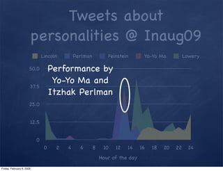 Tweets about
personalities @ Inaug09
       Lincoln      Perlman        Feinstein      Yo-Yo Ma           Lowery

        ...