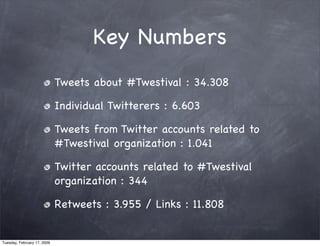 Key Numbers
                             Tweets about #Twestival : 34.308

                             Individual Twitter...