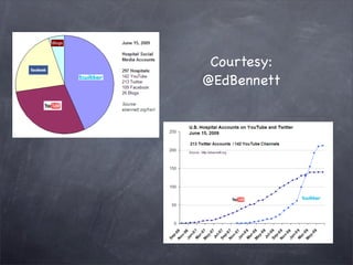 Courtesy:
@EdBennett
 