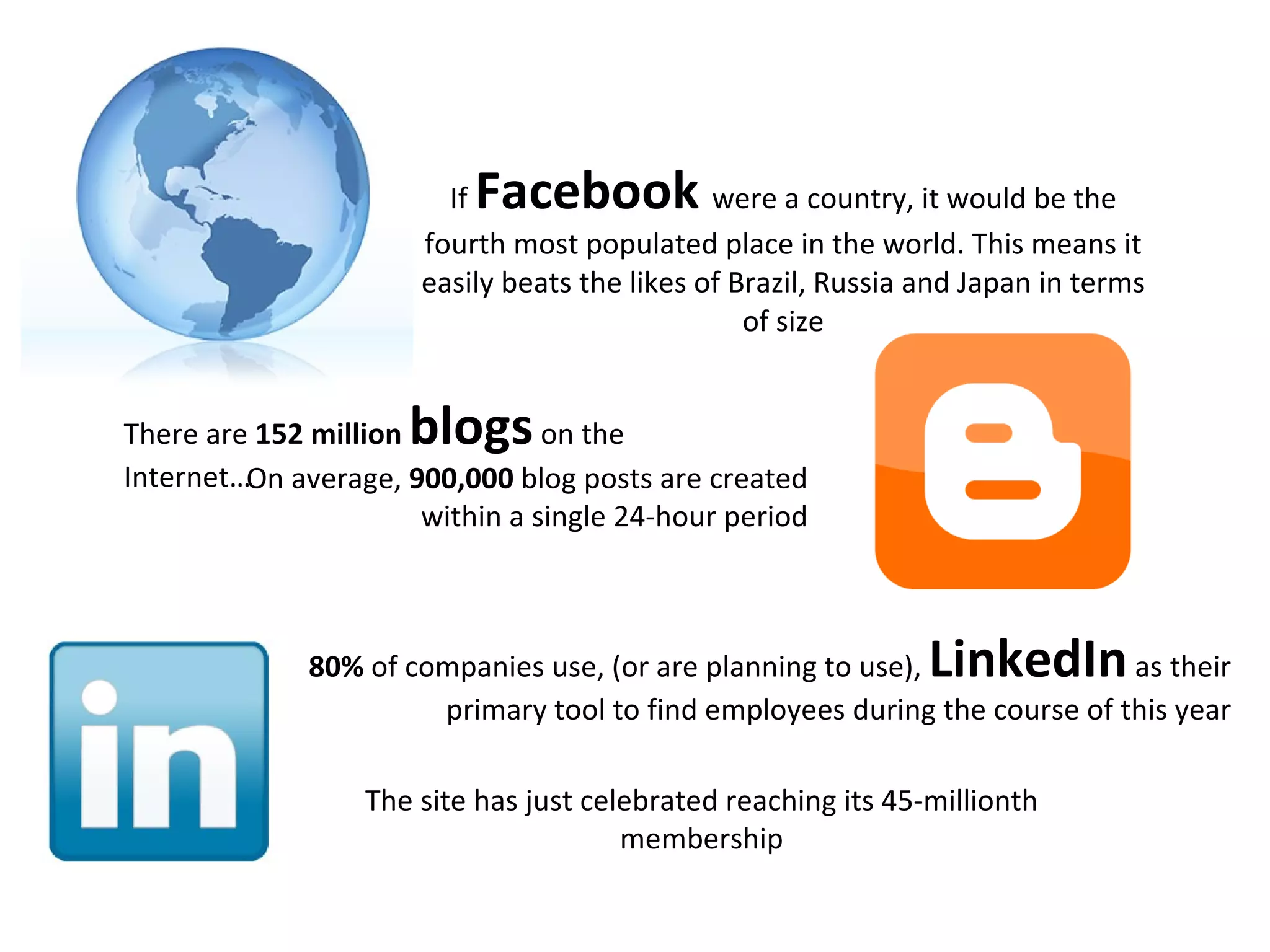 If  Facebook   were a country, it would be the fourth most populated place in the world. This means it easily beats the likes of Brazil, Russia and Japan in terms of size There are  152 million   blogs  on the Internet… On average,  900,000  blog posts are created within a single 24-hour period 80%  of companies use, (or are planning to use),  LinkedIn  as their primary tool to find employees during the course of this year The site has just celebrated reaching its 45-millionth membership 
