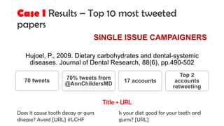 Case I Results – Top 10 most tweeted
papers
Hujoel, P., 2009. Dietary carbohydrates and dental-systemic
diseases. Journal ...