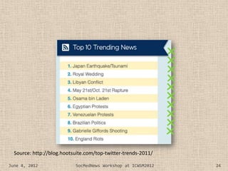 Trending




  Source: http://blog.hootsuite.com/top-twitter-trends-2011/

June 4, 2012               SocMedNews Workshop ...