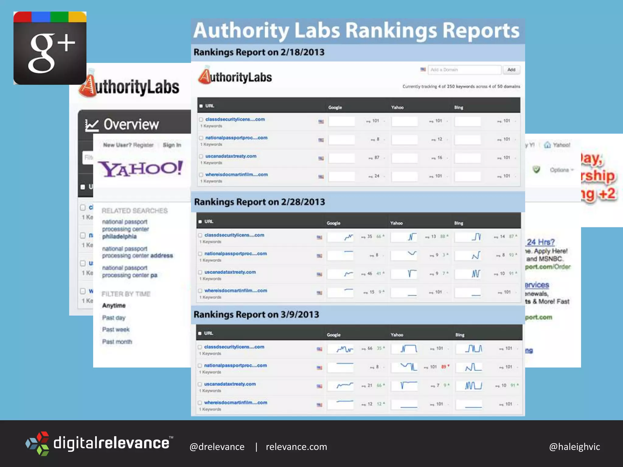 @drelevance | relevance.com @haleighvic
 