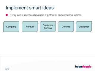 Implement smart ideasEvery consumer touchpoint is a potential conversation starter.CompanyProductCustomerServiceCommsCustomer