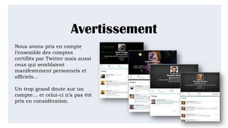 Avertissement
Nous avons pris en compte
l’ensemble des comptes
certifiés par Twitter mais aussi
ceux qui semblaient
manifestement personnels et
officiels…
Un trop grand doute sur un
compte… et celui-ci n’a pas été
pris en considération.
 