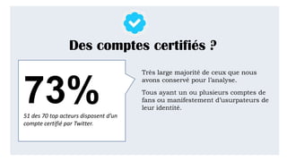 Des comptes certifiés ?
73%51 des 70 top acteurs disposent d’un
compte certifié par Twitter.
Très large majorité de ceux que nous
avons conservés pour l’analyse.
Tous ayant un ou plusieurs comptes de
fans ou manifestement d’usurpateurs de
leur identité.
 