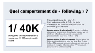 Quel comportement de « following » ?
Un comportement de « star » ? Oui,
logiquement lié à l’effet de foule conséquent au
nombre très important de followers qu’ils
attirent.
Comportement le plus sélectif: 3 acteurs ne follow
absolument personne ou 1 seul autre compte qui est
d’ailleurs officiellement associé à son activité
professionnelle. (moy tous twittos – 6%)
Comportement le plus réciproque: Aucun acteur ne
follow systématiquement tous ses fans. Tom Cruise
follows 53k comptes, une exception car en moyenne le
nombre de comptes followés est de 190 seulement
(moyenne tous utilisateurs 50).
1/ 40KEn moyenne un acteur star follow 1
compte pour 39 600 comptes qui le
suivent.
 