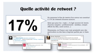 Quelle activité de retweet ?
En moyenne le flux de tweets d’un acteur est constitué
à 17% de retweets d’autres auteurs.
Idem que pour les « reply », il s’agit souvent de tweets
d’autres comptes « professionnels » (médias, compte
officiel du film, autre acteur…)
Néanmoins, en France une vraie proximité avec des
particuliers ou des fans s’exprime parfois par ce biais
là.
17%
 