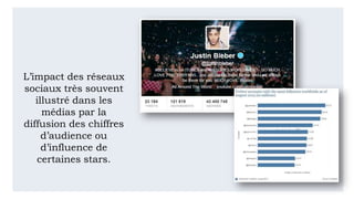 L’impact des réseaux
sociaux très souvent
illustré dans les
médias par la
diffusion des chiffres
d’audience ou
d’influence de
certaines stars.
 