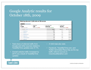 Google Analytic results for
October 18th, 2009




• Total share of referred traffic from   • 41,643 total site visits
  G...
