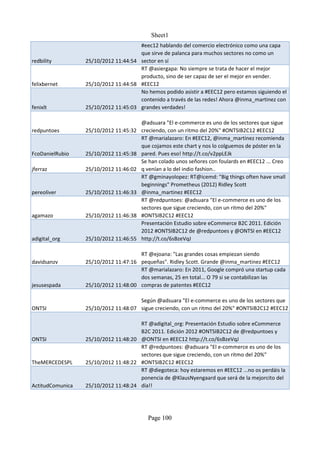 Sheet1
                                      #eec12 hablando del comercio electrónico como una capa
                                      que sirve de palanca para muchos sectores no como un
redbility         25/10/2012 11:44:54 sector en sí
                                      RT @asiergapa: No siempre se trata de hacer el mejor
                                      producto, sino de ser capaz de ser el mejor en vender.
felixbernet       25/10/2012 11:44:58 #EEC12
                                      No hemos podido asistir a #EEC12 pero estamos siguiendo el
                                      contenido a través de las redes! Ahora @inma_martinez con
fenixlt           25/10/2012 11:45:03 grandes verdades!

                                        @adsuara "El e-commerce es uno de los sectores que sigue
redpuntoes        25/10/2012 11:45:32   creciendo, con un ritmo del 20%" #ONTSIB2C12 #EEC12
                                        RT @marialazaro: En #EEC12, @inma_martinez recomienda
                                        que cojamos este chart y nos lo colguemos de póster en la
FcoDanielRubio    25/10/2012 11:45:38   pared. Pues eso! http://t.co/v2ppLEJk
                                        Se han colado unos señores con foulards en #EEC12 ... Creo
jferraz           25/10/2012 11:46:02   q venían a lo del indio fashion..
                                        RT @gminayolopez: RT@icemd: "Big things often have small
                                        beginnings" Prometheus (2012) Ridley Scott
pereoliver        25/10/2012 11:46:33   @inma_martinez #EEC12
                                        RT @redpuntoes: @adsuara "El e-commerce es uno de los
                                        sectores que sigue creciendo, con un ritmo del 20%"
agamazo           25/10/2012 11:46:38   #ONTSIB2C12 #EEC12
                                        Presentación Estudio sobre eCommerce B2C 2011. Edición
                                        2012 #ONTSIB2C12 de @redpuntoes y @ONTSI en #EEC12
adigital_org      25/10/2012 11:46:55   http://t.co/6sBzeVqJ

                                      RT @ejoana: "Las grandes cosas empiezan siendo
davidsanzv        25/10/2012 11:47:16 pequeñas". Ridley Scott. Grande @inma_martinez #EEC12
                                      RT @marialazaro: En 2011, Google compró una startup cada
                                      dos semanas, 25 en total... O 79 si se contabilizan las
jesusespada       25/10/2012 11:48:00 compras de patentes #EEC12

                                      Según @adsuara "El e-commerce es uno de los sectores que
ONTSI             25/10/2012 11:48:07 sigue creciendo, con un ritmo del 20%" #ONTSIB2C12 #EEC12

                                      RT @adigital_org: Presentación Estudio sobre eCommerce
                                      B2C 2011. Edición 2012 #ONTSIB2C12 de @redpuntoes y
ONTSI             25/10/2012 11:48:20 @ONTSI en #EEC12 http://t.co/6sBzeVqJ
                                      RT @redpuntoes: @adsuara "El e-commerce es uno de los
                                      sectores que sigue creciendo, con un ritmo del 20%"
TheMERCEDESPL     25/10/2012 11:48:22 #ONTSIB2C12 #EEC12
                                      RT @diegoteca: hoy estaremos en #EEC12 ...no os perdáis la
                                      ponencia de @KlausNyengaard que será de la mejorcito del
ActitudComunica   25/10/2012 11:48:24 día!!




                                          Page 100
 