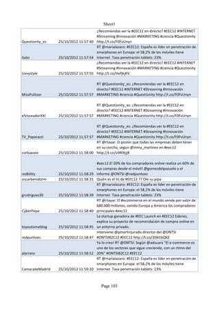 Sheet1
                                     ¿Recomiendas ver la #EEC12 en directo? #EEC12 #INTERNET
                                     #Streaming #Innovación #MARKETING #ciencia #Questionity
Questionity_es   25/10/2012 11:57:40 http://t.co/F0FvUnyn
                                     RT @marialazaro: #EEC12: España es líder en penetración de
                                     smarphones en Europa: el 58,2% de los móviles tiene
itato            25/10/2012 11:57:54 Internet. Tasa penetración tablets: 23%
                                     ¿Recomiendas ver la #EEC12 en directo? #EEC12 #INTERNET
                                     #Streaming #Innovación #MARKETING #ciencia #Questionity
Livvystyle       25/10/2012 11:57:55 http://t.co/HefjkjKV

                                     RT @Questionity_es: ¿Recomiendas ver la #EEC12 en
                                     directo? #EEC12 #INTERNET #Streaming #Innovación
MissPulitzer     25/10/2012 11:57:57 #MARKETING #ciencia #Questionity http://t.co/F0FvUnyn

                                     RT @Questionity_es: ¿Recomiendas ver la #EEC12 en
                                     directo? #EEC12 #INTERNET #Streaming #Innovación
elVoceadorXXI    25/10/2012 11:57:57 #MARKETING #ciencia #Questionity http://t.co/F0FvUnyn

                                     RT @Questionity_es: ¿Recomiendas ver la #EEC12 en
                                     directo? #EEC12 #INTERNET #Streaming #Innovación
TV_Paparazzi     25/10/2012 11:57:57 #MARKETING #ciencia #Questionity http://t.co/F0FvUnyn
                                     RT @rtayar: El poster que todas las empresas deben tener
                                     en su corcho, segun @inma_martinez en #eec12
corbaxseo        25/10/2012 11:58:00 http://t.co/o9R9tjj8

                                       #eec12 El 20% de los compradores online realiza un 60% de
                                       sus compras desde el móvil! @gomezdelpozuelo y el
redbility        25/10/2012 11:58:29   informe @ONTSI @redpuntoes
oscarbenidorm    25/10/2012 11:58:31   Quién es el VJ de #EEC12 ?? Ole su pipa
                                       RT @marialazaro: #EEC12: España es líder en penetración de
                                       smarphones en Europa: el 58,2% de los móviles tiene
grodriguez30     25/10/2012 11:58:39   Internet. Tasa penetración tablets: 23%
                                       RT @rtayar: El #ecommerce en el mundo vende por valor de
                                       680.000 millones, siendo Europa y America los compradores
CyberPepe        25/10/2012 11:58:40   principales #eec12
                                       La startup ganadora de #EEC Launch en #EEC12 Edenes,
                                       explica su proyecto de recomendación de compra online en
toyoutomeblog    25/10/2012 11:58:45   un entorno privado.
                                       Interviene @pmartinjurado director del @ONTSI
redpuntoes       25/10/2012 11:58:47   #ONTSIB2C12 #EEC12 http://t.co/3SN1bQKZ
                                       Ya lo creo! RT @ONTSI: Según @adsuara "El e-commerce es
                                       uno de los sectores que sigue creciendo, con un ritmo del
alarranz         25/10/2012 11:58:52   20%" #ONTSIB2C12 #EEC12
                                       RT @marialazaro: #EEC12: España es líder en penetración de
                                       smarphones en Europa: el 58,2% de los móviles tiene
CamaradeMadrid   25/10/2012 11:59:20   Internet. Tasa penetración tablets: 23%



                                         Page 103
 