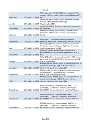 Sheet1
                                      RT @redpuntoes: #ONTSIB2C12 @gomezdelpozuelo "Hay
                                      más de 2 millones y medio d nuevos compradores online"
pedrobauza      25/10/2012 11:59:27   #EEC12
                                      Second Day #EEC12 -Home closet is your home shopping
                                      mall and ATM machine @Poshmarkapp
owned_it        25/10/2012 11:59:27   http://t.co/Gwq4OEYa
                                      Viendo la #EEC12 via streaming...esperando a que vuelvan
DiaNamoram      25/10/2012 11:59:36   del cafelitoooo
                                      RT @Aquilino: segun @poshmarkapp facebook login un
                                      error. Social media no solo no vende, tampoco registra....
srllorente      25/10/2012 11:59:38   #eec12

                                    RT @ejoana: "Las grandes cosas empiezan siendo
florgeorgieva   25/10/2012 11:59:47 pequeñas". Ridley Scott. Grande @inma_martinez #EEC12
                                    @adigital_org Seguiré European Ecommerce Conference
                                    “Innovación a través del negocio digital” por streaming,
itato           25/10/2012 11:59:48 http://t.co/Vbgn0A4q #EEC12
                                    Disponible informe "Comercio Electrónico B2C 2011"
                                    #ecommerce http://t.co/Yuh7IVxc @redpuntoes @ONTSI
fundacionctic   25/10/2012 11:59:56 #EEC12
                                    Ya hay 13,2 millones de compradores on-line. El 9% compra
                                    vía el móvil. (estudio B2C ONTSI de @redpuntoes) #EEC12
pcactual        25/10/2012 11:59:56 http://t.co/qyygamcg
                                    RT @marialazaro: #EEC12: España es líder en penetración de
                                    smarphones en Europa: el 58,2% de los móviles tiene
briefinglive    25/10/2012 12:00:17 Internet. Tasa penetración tablets: 23%
                                    RT @tcreativo: Se está celebrando la European Ecommerce
                                    Conference #EEC12 y puedes verlo por streaming
florgeorgieva   25/10/2012 12:00:29 http://t.co/ROsLXRov @adigital_org
                                    RT @marialazaro: #EEC12: España es líder en penetración de
                                    smarphones en Europa: el 58,2% de los móviles tiene
PILAR_PJ        25/10/2012 12:00:54 Internet. Tasa penetración tablets: 23%

                                    RT @Questionity_es: ¿Recomiendas ver la #EEC12 en
                                    directo? #EEC12 #INTERNET #Streaming #Innovación
TechnoEnjoy     25/10/2012 12:00:56 #MARKETING #ciencia #Questionity http://t.co/F0FvUnyn

                                    RT @Questionity_es: ¿Recomiendas ver la #EEC12 en
                                    directo? #EEC12 #INTERNET #Streaming #Innovación
News_Street     25/10/2012 12:00:56 #MARKETING #ciencia #Questionity http://t.co/F0FvUnyn

                                    RT @Questionity_es: ¿Recomiendas ver la #EEC12 en
                                    directo? #EEC12 #INTERNET #Streaming #Innovación
TripsAndMeals   25/10/2012 12:00:56 #MARKETING #ciencia #Questionity http://t.co/F0FvUnyn




                                        Page 104
 
