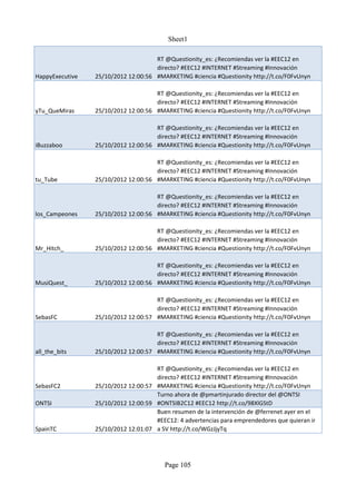 Sheet1

                                     RT @Questionity_es: ¿Recomiendas ver la #EEC12 en
                                     directo? #EEC12 #INTERNET #Streaming #Innovación
HappyExecutive   25/10/2012 12:00:56 #MARKETING #ciencia #Questionity http://t.co/F0FvUnyn

                                     RT @Questionity_es: ¿Recomiendas ver la #EEC12 en
                                     directo? #EEC12 #INTERNET #Streaming #Innovación
yTu_QueMiras     25/10/2012 12:00:56 #MARKETING #ciencia #Questionity http://t.co/F0FvUnyn

                                     RT @Questionity_es: ¿Recomiendas ver la #EEC12 en
                                     directo? #EEC12 #INTERNET #Streaming #Innovación
iBuzzaboo        25/10/2012 12:00:56 #MARKETING #ciencia #Questionity http://t.co/F0FvUnyn

                                     RT @Questionity_es: ¿Recomiendas ver la #EEC12 en
                                     directo? #EEC12 #INTERNET #Streaming #Innovación
tu_Tube          25/10/2012 12:00:56 #MARKETING #ciencia #Questionity http://t.co/F0FvUnyn

                                     RT @Questionity_es: ¿Recomiendas ver la #EEC12 en
                                     directo? #EEC12 #INTERNET #Streaming #Innovación
los_Campeones    25/10/2012 12:00:56 #MARKETING #ciencia #Questionity http://t.co/F0FvUnyn

                                     RT @Questionity_es: ¿Recomiendas ver la #EEC12 en
                                     directo? #EEC12 #INTERNET #Streaming #Innovación
Mr_Hitch_        25/10/2012 12:00:56 #MARKETING #ciencia #Questionity http://t.co/F0FvUnyn

                                     RT @Questionity_es: ¿Recomiendas ver la #EEC12 en
                                     directo? #EEC12 #INTERNET #Streaming #Innovación
MusiQuest_       25/10/2012 12:00:56 #MARKETING #ciencia #Questionity http://t.co/F0FvUnyn

                                     RT @Questionity_es: ¿Recomiendas ver la #EEC12 en
                                     directo? #EEC12 #INTERNET #Streaming #Innovación
SebasFC          25/10/2012 12:00:57 #MARKETING #ciencia #Questionity http://t.co/F0FvUnyn

                                     RT @Questionity_es: ¿Recomiendas ver la #EEC12 en
                                     directo? #EEC12 #INTERNET #Streaming #Innovación
all_the_bits     25/10/2012 12:00:57 #MARKETING #ciencia #Questionity http://t.co/F0FvUnyn

                                     RT @Questionity_es: ¿Recomiendas ver la #EEC12 en
                                     directo? #EEC12 #INTERNET #Streaming #Innovación
SebasFC2         25/10/2012 12:00:57 #MARKETING #ciencia #Questionity http://t.co/F0FvUnyn
                                     Turno ahora de @pmartinjurado director del @ONTSI
ONTSI            25/10/2012 12:00:59 #ONTSIB2C12 #EEC12 http://t.co/98XlGStD
                                     Buen resumen de la intervención de @ferrenet ayer en el
                                     #EEC12: 4 advertencias para emprendedores que quieran ir
SpainTC          25/10/2012 12:01:07 a SV http://t.co/WGzJjyTq




                                         Page 105
 