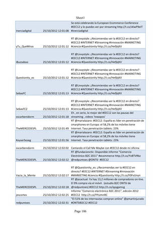Sheet1
                                     Se está celebrando la European Ecommerce Conference
                                     #EEC12 y lo puedes ver por streaming http://t.co/sKwP9eIT
Inerciadigital   25/10/2012 12:01:08 #inerciadigital

                                     RT @Livvystyle: ¿Recomiendas ver la #EEC12 en directo?
                                     #EEC12 #INTERNET #Streaming #Innovación #MARKETING
yTu_QueMiras     25/10/2012 12:01:12 #ciencia #Questionity http://t.co/HefjkjKV

                                     RT @Livvystyle: ¿Recomiendas ver la #EEC12 en directo?
                                     #EEC12 #INTERNET #Streaming #Innovación #MARKETING
iBuzzaboo        25/10/2012 12:01:12 #ciencia #Questionity http://t.co/HefjkjKV

                                     RT @Livvystyle: ¿Recomiendas ver la #EEC12 en directo?
                                     #EEC12 #INTERNET #Streaming #Innovación #MARKETING
Questionity_es   25/10/2012 12:01:12 #ciencia #Questionity http://t.co/HefjkjKV

                                     RT @Livvystyle: ¿Recomiendas ver la #EEC12 en directo?
                                     #EEC12 #INTERNET #Streaming #Innovación #MARKETING
SebasFC          25/10/2012 12:01:13 #ciencia #Questionity http://t.co/HefjkjKV

                                       RT @Livvystyle: ¿Recomiendas ver la #EEC12 en directo?
                                       #EEC12 #INTERNET #Streaming #Innovación #MARKETING
SebasFC2         25/10/2012 12:01:13   #ciencia #Questionity http://t.co/HefjkjKV
                                       Eh , en serio, lo mejor del #EEC12 son las pausas del
oscarbenidorm    25/10/2012 12:01:18   streaming , videos 'towapos'
                                       RT @marialazaro: #EEC12: España es líder en penetración de
                                       smarphones en Europa: el 58,2% de los móviles tiene
TheMERCEDESPL    25/10/2012 12:01:49   Internet. Tasa penetración tablets: 23%
                                       RT @marialazaro: #EEC12: España es líder en penetración de
                                       smarphones en Europa: el 58,2% de los móviles tiene
KeyserSozeg      25/10/2012 12:01:56   Internet. Tasa penetración tablets: 23%

oscarbenidorm    25/10/2012 12:02:02 Cantando el Call Me Maybe con #EEC12 desde mi oficina
                                     RT @fundacionctic: Disponible informe "Comercio
                                     Electrónico B2C 2011" #ecommerce http://t.co/YvBTVRbz
TheMERCEDESPL    25/10/2012 12:02:12 @redpuntoes @ONTSI #EEC12

                                       RT @Questionity_es: ¿Recomiendas ver la #EEC12 en
                                       directo? #EEC12 #INTERNET #Streaming #Innovación
Vacia_la_Mente   25/10/2012 12:02:17   #MARKETING #ciencia #Questionity http://t.co/F0FvUnyn
                                       RT @pcactual: Ya hay 13,2 millones de compradores on-line.
                                       El 9% compra vía el móvil. (estudio B2C ONTSI de
TheMERCEDESPL    25/10/2012 12:02:18   @redpuntoes) #EEC12 http://t.co/qyygamcg
                                       Informe "Comercio electrónico B2C 2011", edición 2012
jescortes        25/10/2012 12:02:25   #EEC12 http://t.co/YYsJmnRC
                                       "El 51% de los internautas compran online" @pmartinjurado
redpuntoes       25/10/2012 12:02:31   #ONTSIB2C12 #EEC12

                                         Page 106
 