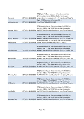 Sheet1

                                     RT @SpainTC: Buen resumen de la intervención de
                                     @ferrenet ayer en el #EEC12: 4 advertencias para
fbanesto         25/10/2012 12:02:53 emprendedores que quieran ir a SV http://t.co/WGzJjyTq
                                     Sigue EEC12 aunque no hayas podido ir:
alaindefuentes   25/10/2012 12:03:04 http://t.co/V6GU5l69 #EEC12

                                     RT @Questionity_es: ¿Recomiendas ver la #EEC12 en
                                     directo? #EEC12 #INTERNET #Streaming #Innovación
Cultura_Ahora    25/10/2012 12:03:04 #MARKETING #ciencia #Questionity http://t.co/F0FvUnyn

                                     RT @Questionity_es: ¿Recomiendas ver la #EEC12 en
                                     directo? #EEC12 #INTERNET #Streaming #Innovación
Ahora_Noticias   25/10/2012 12:03:04 #MARKETING #ciencia #Questionity http://t.co/F0FvUnyn
                                     RT @redpuntoes: "El 51% de los internautas compran
pedrobauza       25/10/2012 12:03:04 online" @pmartinjurado #ONTSIB2C12 #EEC12

                                     RT @Questionity_es: ¿Recomiendas ver la #EEC12 en
                                     directo? #EEC12 #INTERNET #Streaming #Innovación
losTelevisivos   25/10/2012 12:03:05 #MARKETING #ciencia #Questionity http://t.co/F0FvUnyn

                                     RT @Questionity_es: ¿Recomiendas ver la #EEC12 en
                                     directo? #EEC12 #INTERNET #Streaming #Innovación
MisterRedes      25/10/2012 12:03:05 #MARKETING #ciencia #Questionity http://t.co/F0FvUnyn

                                     RT @Questionity_es: ¿Recomiendas ver la #EEC12 en
                                     directo? #EEC12 #INTERNET #Streaming #Innovación
Livvystyle       25/10/2012 12:03:05 #MARKETING #ciencia #Questionity http://t.co/F0FvUnyn

                                     RT @Questionity_es: ¿Recomiendas ver la #EEC12 en
                                     directo? #EEC12 #INTERNET #Streaming #Innovación
Musica_ahora     25/10/2012 12:03:05 #MARKETING #ciencia #Questionity http://t.co/F0FvUnyn

                                     RT @Questionity_es: ¿Recomiendas ver la #EEC12 en
                                     directo? #EEC12 #INTERNET #Streaming #Innovación
CAZAwebs         25/10/2012 12:03:05 #MARKETING #ciencia #Questionity http://t.co/F0FvUnyn

                                     RT @Questionity_es: ¿Recomiendas ver la #EEC12 en
                                     directo? #EEC12 #INTERNET #Streaming #Innovación
noNOsabia        25/10/2012 12:03:05 #MARKETING #ciencia #Questionity http://t.co/F0FvUnyn

                                     RT @Questionity_es: ¿Recomiendas ver la #EEC12 en
                                     directo? #EEC12 #INTERNET #Streaming #Innovación
CultureIsFree    25/10/2012 12:03:05 #MARKETING #ciencia #Questionity http://t.co/F0FvUnyn




                                         Page 107
 