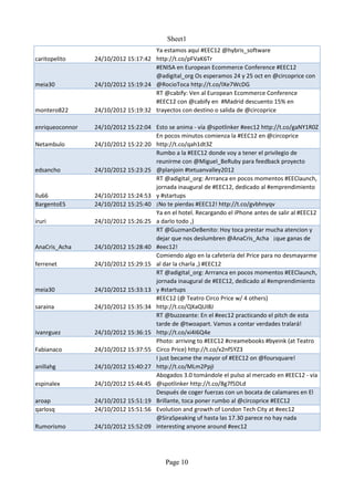 Sheet1
                                     Ya estamos aquí #EEC12 @hybris_software
caritopelito     24/10/2012 15:17:42 http://t.co/pFVaK6Tr
                                     #ENISA en European Ecommerce Conference #EEC12
                                     @adigital_org Os esperamos 24 y 25 oct en @circoprice con
meia30           24/10/2012 15:19:24 @RocioToca http://t.co/IXe7WcDG
                                     RT @cabify: Ven al European Ecommerce Conference
                                     #EEC12 con @cabify en #Madrid descuento 15% en
montero822       24/10/2012 15:19:32 trayectos con destino o salida de @circoprice

enriqueoconnor   24/10/2012 15:22:04 Esto se anima - vía @spotlinker #eec12 http://t.co/gaNY1R0Z
                                     En pocos minutos comienza la #EEC12 en @circoprice
Netambulo        24/10/2012 15:22:20 http://t.co/qah1dt3Z
                                     Rumbo a la #EEC12 donde voy a tener el privilegio de
                                     reunirme con @Miguel_BeRuby para feedback proyecto
edsancho         24/10/2012 15:23:25 @planjoin #tetuanvalley2012
                                     RT @adigital_org: Arrranca en pocos momentos #EEClaunch,
                                     jornada inaugural de #EEC12, dedicado al #emprendimiento
llu66            24/10/2012 15:24:53 y #startups
BargentoES       24/10/2012 15:25:40 ¡No te pierdas #EEC12! http://t.co/gvbhnyqv
                                     Ya en el hotel. Recargando el iPhone antes de salir al #EEC12
iruri            24/10/2012 15:26:25 a darlo todo ,)
                                     RT @GuzmanDeBenito: Hoy toca prestar mucha atencion y
                                     dejar que nos deslumbren @AnaCris_Acha ¡que ganas de
AnaCris_Acha     24/10/2012 15:28:40 #eec12!
                                     Comiendo algo en la cafetería del Price para no desmayarme
ferrenet         24/10/2012 15:29:15 al dar la charla ,) #EEC12
                                     RT @adigital_org: Arrranca en pocos momentos #EEClaunch,
                                     jornada inaugural de #EEC12, dedicado al #emprendimiento
meia30           24/10/2012 15:33:13 y #startups
                                     #EEC12 (@ Teatro Circo Price w/ 4 others)
saraina          24/10/2012 15:35:34 http://t.co/QXaQUI8J
                                     RT @buzzeante: En el #eec12 practicando el pitch de esta
                                     tarde de @twoapart. Vamos a contar verdades tralará!
ivanrguez        24/10/2012 15:36:15 http://t.co/xi4I6Q4e
                                     Photo: arriving to #EEC12 #creamebooks #byeink (at Teatro
Fabianaco        24/10/2012 15:37:55 Circo Price) http://t.co/x2nf5YZ3
                                     I just became the mayor of #EEC12 on @foursquare!
anillahg         24/10/2012 15:40:27 http://t.co/MLm2PpjI
                                     Abogados 3.0 tomándole el pulso al mercado en #EEC12 - vía
espinalex        24/10/2012 15:44:45 @spotlinker http://t.co/8g7f5DLd
                                     Después de coger fuerzas con un bocata de calamares en El
aroap            24/10/2012 15:51:19 Brillante, toca poner rumbo al @circoprice #EEC12
qarlosq          24/10/2012 15:51:56 Evolution and growth of London Tech City at #eec12
                                     @SiraSpeaking uf hasta las 17.30 parece no hay nada
Rumorismo        24/10/2012 15:52:09 interesting anyone around #eec12




                                          Page 10
 