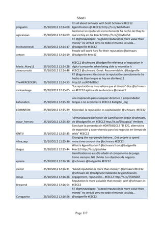 Sheet1
                                        It's all about behavior with Scott Schnaars #EEC12
jmiguelm          25/10/2012 12:24:08   #gamification @ #EEC12 http://t.co/3xHbMuk4
                                        Gestionar la reputación correctamente ha hecho de Ebay lo
agoranews         25/10/2012 12:24:09   que es hoy en día #eec12 http://t.co/jXoMob5d
                                        RT @gminayolopez: "A good reputación is more value than
                                        money" es verdad pero no todo el mundo la cuida...
InstitutoInesdi   25/10/2012 12:24:17   @badgeville #EEC12
                                        People will work hard for their reputation @schnaars
antxon            25/10/2012 12:24:19   @badgeville #eec12

                                        #EEC12 @schnaars @badgeville relevance of reputation in
Maria_Mary11      25/10/2012 12:24:28   digital companies when being able to monetize it
alexasunsolo      25/10/2012 12:24:48   #EEC12 @schnaars. Great. Recomendable. @badgeville
                                        RT @agoranews: Gestionar la reputación correctamente ha
                                        hecho de Ebay lo que es hoy en día #eec12
TheMERCEDESPL     25/10/2012 12:24:53   http://t.co/RD3d3Ds2
                                        "La reputación es mas valiosa que el dinero" dice @schnaars
carlosoleaga      25/10/2012 12:25:05   en #EEC12 aplica esta sentencia a @ryanair?

                                      una inspiración para cualquier directivo o emprendedor
kahunabcn         25/10/2012 12:25:20 tengas o no ecommerce #EEC12 #adigital_org

COMINTON          25/10/2012 12:25:29 Recordad, la reputación es capitalizable! @schnaars #EEC12

                                      “@marialazaro:Definición de Gamification según @schnaars,
oscar_herranz     25/10/2012 12:25:30 de @badgeville, en #EEC12 http://t.co/3hdzgqsq” #mibers
                                      Concluye la presentación #ONTSIB2C12 "El B2C, alternativa
                                      de expansión y supervivencia para los negocios en tiempo de
ONTSI             25/10/2012 12:25:35 crisis" #EEC12
                                      Changing the way people behave...Get people to spend
Alice_esp         25/10/2012 12:25:36 more time on your site @schnaars #EEC12
                                      What is #gamification? @schnaars from @badgeville
ibagaz            25/10/2012 12:25:44 #eec12 http://t.co/grcoIiAw
                                      Gamification no es sólo añadir el componente de juego.
                                      Como siempre, NO olvides tus objetivos de negocio.
ejoana            25/10/2012 12:26:18 @schnaars @badgeville #EEC12

icemd             25/10/2012 12:26:21 "Good reputation is more than money" @schnaars #EEC12
                                      @schnaars de @badgeville hablando de gamificación,
ideup             25/10/2012 12:26:26 engagement, reputación... #EEC12 http://t.co/E5I0NZ6F
                                      Reputation Is more valuable than money, with @schnaars in
Brewend           25/10/2012 12:26:54 #EEC12
                                      RT @gminayolopez: "A good reputación is more valué than
                                      money" es verdad pero no todo el mundo la cuida...
Covagavito        25/10/2012 12:26:58 @badgeville #EEC12




                                          Page 117
 