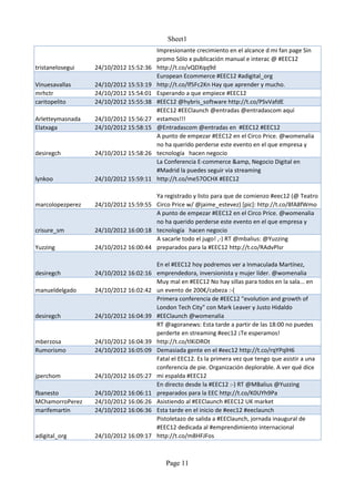 Sheet1
                                        Impresionante crecimiento en el alcance d mi fan page Sin
                                        promo Sólo x publicación manual e interac @ #EEC12
tristanelosegui   24/10/2012 15:52:36   http://t.co/vQDXqq9d
                                        European Ecommerce #EEC12 #adigital_org
Vinuesavallas     24/10/2012 15:53:19   http://t.co/lf5Fc2Kn Hay que aprender y mucho.
mrhctr            24/10/2012 15:54:01   Esperando a que empiece #EEC12
caritopelito      24/10/2012 15:55:38   #EEC12 @hybris_software http://t.co/PSvVafdE
                                        #EEC12 #EEClaunch @entradas @entradascom aquí
Arletteymasnada   24/10/2012 15:56:27   estamos!!!
Elatxaga          24/10/2012 15:58:15   @Entradascom @entradas en #EEC12 #EEC12
                                        A punto de empezar #EEC12 en el Circo Price. @womenalia
                                        no ha querido perderse este evento en el que empresa y
desiregch         24/10/2012 15:58:26   tecnología hacen negocio
                                        La Conferencia E-commerce &amp, Negocio Digital en
                                        #Madrid la puedes seguir via streaming
lynkoo            24/10/2012 15:59:11   http://t.co/me57OCHX #EEC12

                                      Ya registrado y listo para que de comienzo #eec12 (@ Teatro
marcolopezperez   24/10/2012 15:59:55 Circo Price w/ @jaime_estevez) [pic]: http://t.co/8fA8fWmo
                                      A punto de empezar #EEC12 en el Circo Price. @womenalia
                                      no ha querido perderse este evento en el que empresa y
crisure_sm        24/10/2012 16:00:18 tecnología hacen negocio
                                      A sacarle todo el jugo! ,-) RT @mbalius: @Yuzzing
Yuzzing           24/10/2012 16:00:44 preparados para la #EEC12 http://t.co/RAdvPlsr

                                        En el #EEC12 hoy podremos ver a Inmaculada Martínez,
desiregch         24/10/2012 16:02:16   emprendedora, inversionista y mujer líder. @womenalia
                                        Muy mal en #EEC12 No hay sillas para todos en la sala... en
manueldelgado     24/10/2012 16:02:42   un evento de 200€/cabeza :-(
                                        Primera conferencia de #EEC12 "evolution and growth of
                                        London Tech City" con Mark Leaver y Justo Hidaldo
desiregch         24/10/2012 16:04:39   #EEClaunch @womenalia
                                        RT @agoranews: Esta tarde a partir de las 18:00 no puedes
                                        perderte en streaming #eec12 ¡Te esperamos!
mberzosa          24/10/2012 16:04:39   http://t.co/tlKiDROt
Rumorismo         24/10/2012 16:05:09   Demasiada gente en el #eec12 http://t.co/rqYPqlH6
                                        Fatal el EEC12. Es la primera vez que tengo que asistir a una
                                        conferencia de pie. Organización deplorable. A ver qué dice
jperchom          24/10/2012 16:05:27   mi espalda #EEC12
                                        En directo desde la #EEC12 :-) RT @MBalius @Yuzzing
fbanesto          24/10/2012 16:06:11   preparados para la EEC http://t.co/K0UYh9Pa
MChamorroPerez    24/10/2012 16:06:26   Asistiendo al #EEClaunch #EEC12 UK market
marifemartin      24/10/2012 16:06:36   Esta tarde en el inicio de #eec12 #eeclaunch
                                        Pistoletazo de salida a #EEClaunch, jornada inaugural de
                                        #EEC12 dedicada al #emprendimiento internacional
adigital_org      24/10/2012 16:09:17   http://t.co/m8HFJFos



                                           Page 11
 