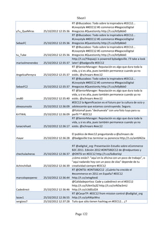 Sheet1
                                        RT @iBuzzaboo: Todo sobre la inspiradora #EEC12...
                                        #Livvystyle ##EEC12 #E-commerce #NegocioDigital
yTu_QueMiras      25/10/2012 12:35:36   #negocios #Questionity http://t.co/ktfpBdx0
                                        RT @iBuzzaboo: Todo sobre la inspiradora #EEC12...
                                        #Livvystyle ##EEC12 #E-commerce #NegocioDigital
SebasFC           25/10/2012 12:35:36   #negocios #Questionity http://t.co/ktfpBdx0
                                        RT @iBuzzaboo: Todo sobre la inspiradora #EEC12...
                                        #Livvystyle ##EEC12 #E-commerce #NegocioDigital
tu_Tube           25/10/2012 12:35:36   #negocios #Questionity http://t.co/ktfpBdx0
                                        http://t.co/Yikqsaq1 is powered bybadgeville. I'll take a look
marisolmenendez   25/10/2012 12:35:37   later! @badgeville #EEC12
                                        RT @SeniorManager: Reputación es algo que dura toda la
                                        vida, y si es alta, pues también permanece cuando ya no
AngelicaPereyra   25/10/2012 12:35:37   estés. @schnaars #eec12
                                        RT @iBuzzaboo: Todo sobre la inspiradora #EEC12...
                                        #Livvystyle ##EEC12 #E-commerce #NegocioDigital
SebasFC2          25/10/2012 12:35:37   #negocios #Questionity http://t.co/ktfpBdx0
                                        RT @SeniorManager: Reputación es algo que dura toda la
                                        vida, y si es alta, pues también permanece cuando ya no
zes80             25/10/2012 12:35:40   estés. @schnaars #eec12
                                        #EEC12 la #gamificacion es el futuro por la cultura de ocio y
alexasunsolo      25/10/2012 12:36:09   adolescente que estamos construyendo. Seguro.
                                        @Fotomaf pues "deshuevala" con una foto tuya para su
KrITIK4L          25/10/2012 12:36:09   perfil ^^ #EEC12
                                        RT @SeniorManager: Reputación es algo que dura toda la
                                        vida, y si es alta, pues también permanece cuando ya no
lunacrehuet       25/10/2012 12:36:17   estés. @schnaars #eec12

                                      El publico de #eec12 preguntando a @schnaars de
rtayar            25/10/2012 12:36:28 @badgeville tras terminar su ponencia http://t.co/antbN2Ja

                                        RT @adigital_org: Presentación Estudio sobre eCommerce
                                        B2C 2011. Edición 2012 #ONTSIB2C12 de @redpuntoes y
chechulasheras    25/10/2012 12:36:37   @ONTSI en #EEC12 http://t.co/6sBzeVqJ
                                        ¿cómo estás?: "aquí en la oficina con un poco de trabajo", o
                                        "aquí nadando hoy con un poco de olas" depende de tu
AchinchillaA      25/10/2012 12:36:39   creatividad siempre #EEC12
                                        RT @ONTSI: #ONTSIB2C12 ¿Cuánto ha crecido el
                                        #ecommerce en 2011 en España? #EEC12
marcolopezperez   25/10/2012 12:36:44   http://t.co/wtxgAes6
                                        @Calidadeportiva: Cade y cadedirect en el #EEC12
                                        http://t.co/lUkm5q3Z http://t.co/snN3w3mU
Cadedirect        25/10/2012 12:36:46   http://t.co/s3d0Ld2A
                                        RT @CesarTP: #EEC12 from mission control @adigital_org
lazav1            25/10/2012 12:36:55   http://t.co/yAWpzWvz
sergioss7         25/10/2012 12:37:28   Tuits que sólo tienen hashtag en #EEC12... ¿?



                                          Page 122
 