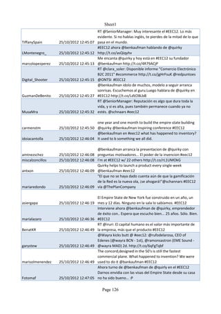 Sheet1
                                        RT @SeniorManager: Muy interesante el #EEC12. Lo más
                                        evidente. Si no hablas inglés, te pierdes de la mitad de lo que
TiffanySpain      25/10/2012 12:45:07   pasa en el mundo.
                                        #EEC12 ahora @benkaufman hablando de @quirky
LMontenegro_      25/10/2012 12:45:12   http://t.co/asQiqyhv
                                        Me encanta @quirky y hoy está en #EEC12 su fundador
marcolopezperez   25/10/2012 12:45:13   @benkaufman http://t.co/4R79ACjP
                                        RT @clara_soler: Disponible informe "Comercio Electrónico
                                        B2C 2011" #ecommerce http://t.co/jgHrFsuK @redpuntoes
Digital_Shooter   25/10/2012 12:45:15   @ONTSI #EEC12
                                        @benkaufman idolo de muchos, modelo a seguir arranca
                                        sonrisas. Escuchemos al guru.Luego hablara de @quirky en
GuzmanDeBenito    25/10/2012 12:45:27   #EEC12 http://t.co/LdV2BLbB
                                        RT @SeniorManager: Reputación es algo que dura toda la
                                        vida, y si es alta, pues también permanece cuando ya no
MusaMra           25/10/2012 12:45:32   estés. @schnaars #eec12

                                      one year and one month to build the empire state building
carmenstm         25/10/2012 12:45:50 @quirky @benkaufman Inspiring conference #EEC12
                                      @benkaufman en #eec12 what has happened to inventory?
idoiacantolla     25/10/2012 12:46:04 It used to b something we all did.

                                        @benkaufman arranca la presentacion de @quirky con
amtnezschez       25/10/2012 12:46:08   preguntas motivadores... El poder de la invencion #eec12
miscalzoncillos   25/10/2012 12:46:08   I'm at #EEC12 w/ 22 others http://t.co/rL1UMOkG
                                        Quirky helps to launch a product every single week
antxon            25/10/2012 12:46:09   @benkaufman #eec12
                                        "El que no se haya dado cuenta aún de que la gamificación
                                        de la Red es la nueva ola, ¡se ahogará!"@schannars #EEC12
mariaredondo      25/10/2012 12:46:09   vía @ThePlanCompany

                                      El Empire State de New York fue construido en un año, un
asiergapa         25/10/2012 12:46:19 mes y 12 días. Ninguno en la sala lo sabíamos. #EEC12
                                      Interviene ahora @benkaufman de @quirky, emprendedor
                                      de éxito con.. Espera que escucho bien... 25 años. Sólo. Bien.
marialazaro       25/10/2012 12:46:36 #EEC12
                                      RT @iruri: El capital humano es el valor más importante de
BenatKR           25/10/2012 12:46:49 la empresa, más que el producto #EEC12
                                      @Wayra kicks butt @ #eec12: @rufodelarosa, CEO of
                                      Edenes (@wayra BCN - 1st), @ramonsastron (EME Sound -
garystew          25/10/2012 12:46:49 @wayra MAD) 2d. http://t.co/6qFgTqbf
                                      The concord,designed in the 50's is still the fastest
                                      commercial plane. What happened to invention? We were
marisolmenendez   25/10/2012 12:46:49 used to do it @bankaufman #EEC12
                                      Ahora turno de @benkaufman de @quirly en el #EEC12
                                      Darnos envidia con las visas del Empire State desde su casa
Fotomaf           25/10/2012 12:47:05 no ha sido bueno… :P

                                           Page 126
 