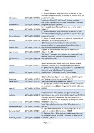 Sheet1
                                        RT @SeniorManager: Muy interesante el #EEC12. Lo más
                                        evidente. Si no hablas inglés, te pierdes de la mitad de lo que
albertogmz        25/10/2012 12:49:53   pasa en el mundo.
                                        Intérpretes, Mauro RT “@Fotomaf: Un dato genial de
                                        #EEC12 poca gente con traductores simultáneos y todas las
Lisandrotradu     25/10/2012 12:49:53   preguntas en inglés (y bueno)”
                                        Lo de los padres de @benkaufman si que es tener cojones y
rtayar            25/10/2012 12:50:06   fe #eec12
                                        RT @SeniorManager: Muy interesante el #EEC12. Lo más
                                        evidente. Si no hablas inglés, te pierdes de la mitad de lo que
PersonalEspana    25/10/2012 12:50:08   pasa en el mundo.
                                        RT @iruri: El capital humano es el valor más importante de
rafara99          25/10/2012 12:50:14   la empresa, más que el producto #EEC12
                                        @Quirky es una comunidad de inventores que ha
                                        revolucionado la forma de desarrollar productos. Hoy en
adigital_org      25/10/2012 12:50:14   #EEC12 ¡Reivindicando los inventos! :)
                                        El poder de los inventores, eso sí que es innovación!!!
eperezrivero      25/10/2012 12:50:15   @quirky #eec12
                                        "We haven't created a new category or a meaningful new
                                        brand in some time" @benkaufman @quirky #EEC12
gminayolopez      25/10/2012 12:50:16   http://t.co/2UnlcJ4M

                                      We are all inventors... But in some time we stop because
antxon            25/10/2012 12:50:17 invention is terribly unaccesible @benkaufman #eec12
                                      RT @MisterRedes: Dónde seguirán el #EEC12 Madrid Mariló
                                      Montero, Aznar o Del Bosque? Tú puedes en
Cannell75         25/10/2012 12:50:35 #Questionity...Feliz Jueves! http://t.co/jaZQ61a9

                                      @benkaufman de @quirky en el escenario del @circoprice
lacatedral        25/10/2012 12:50:37 con 'Making the invention accessible' #EEC12
idoiacantolla     25/10/2012 12:50:43 We are all inventors @benkaufman #eec12 :)
                                      RT @asiergapa: El Empire State de New York fue construido
                                      en un año, un mes y 12 días. Ninguno en la sala lo sabíamos.
rafara99          25/10/2012 12:50:44 #EEC12

                                        #eec12 Conocéis BBVA Game? Una gran iniciativa de
redbility         25/10/2012 12:50:45   #gamificacion que hemos desarrollado http://t.co/n7zTLNwH
                                        Invention is terribly inaccessible. We stop trying to do it
                                        because its so difficult. We stop trying to change the world
marisolmenendez   25/10/2012 12:50:57   #EEC12 @benkaufman
                                        Wow "We make invention accesible" @benkaufman en
MartaRodriguezA   25/10/2012 12:51:02   #EEC12
                                        En algún momento dejamos de soñar, porque eso es lo q se
Barbara_Ripoll    25/10/2012 12:51:04   espera de nosotros. @benkaufman #EEC12
                                        RT @elqudsi: Mmm @benkaufman lleva una camiseta con
                                        un toro en homenaje a España... Al menos no lleva una de
Norman_Suarez     25/10/2012 12:51:08   Carpanta... ,) #EEC12

                                           Page 128
 