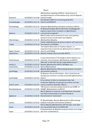 Sheet1
                                      @benkaufman speaking at #EEC12 - great lessons on
                                      everyday #inventors and #crowdsourcing. Love the @quirky
leapvision        25/10/2012 12:51:08 business model!
                                      Escuchando el #EEC12 en streaming desde #Vlc
hurtadodouglas    25/10/2012 12:51:12 http://t.co/GOSRScFO

Psichodollogy     25/10/2012 12:51:16 Awesome @benkaufman talk about inventions!! #EEC12
                                      RT @toyoutomeblog: #EEC12 @schnaars de @badgeville
                                      expone un gran futuro inmediato a la #gamification .
deliamvc          25/10/2012 12:51:17 ¿consumiremos jugando?
                                      #EEC12 todos somos inventores al nacer, pero paramos
                                      porque es lo que mundo espera que hagamos
LMontenegro_      25/10/2012 12:51:18 @benkaufman @quirky
                                      Viendo a @benkaufman de quirky en #eec12 @ Teatro Circo
Trykita           25/10/2012 12:51:18 Price http://t.co/YEl4lWCI
                                      "las mejores ideas están en nuestras cabezas". La
                                      importancia de la invención por @benkaufman en #EEC12
Digital_Shooter   25/10/2012 12:51:24 http://t.co/UFlS6kXg
eperezrivero      25/10/2012 12:51:28 @quirky making invents accessible #EEC12

                                        Lo que hemos hecho en Tecnología la última década no es
InstitutoInesdi   25/10/2012 12:51:34   invención, sino innovación. @benkaufman en #EEC12
                                        Well said "A Little Idea Can be a Huge Market Sucess."
owned_it          25/10/2012 12:51:35   @quirky @benkaufman #EEC12 @adigital_org
amtnezschez       25/10/2012 12:51:36   #eec12 @benkaufman
                                        @quirky @benkaufman differentiating between innovation
justohidalgo      25/10/2012 12:51:40   and invention at #eec12
                                        RT @antxon: We are all inventors... But in some time we
                                        stop because invention is terribly unaccesible @benkaufman
justohidalgo      25/10/2012 12:51:44   #eec12
                                        En los ultimos 10 años no inventamod nada. Solo
                                        innovamos! @quirky una app para los q tienen una idea
AnaCris_Acha      25/10/2012 12:51:55   nueva y la quieren desarollar. #EEC12
                                        "We launch a consumer product brand for just $5000 -to
MartaRodriguezA   25/10/2012 12:52:00   $50000" @benkaufman en #EEC12
                                        #eec12 @quirky la invención es terriblemente inaccesible.
                                        Casi todo lo desarrollado en la última década es
digitalcual       25/10/2012 12:52:02   #incremental no "invencional"

                                      RT @justohidalgo: @quirky @benkaufman differentiating
saraina           25/10/2012 12:52:20 between innovation and invention at #eec12
                                      #eec12 @quirky @benkaufman with this idea, most ideas
lazav1            25/10/2012 12:52:23 are now possible http://t.co/HY8nm3Df
                                      El planteamiento de @quirky me parece brutal, me lo tengo
rtayar            25/10/2012 12:52:31 que mirar a fondo #eec12




                                          Page 129
 