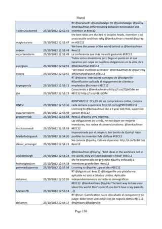 Sheet1
                                        RT @saraina:RT @justohidalgo: RT @justohidalgo: @quirky
                                        @benkaufman differentiating between #innovation and
TweetDiscovered   25/10/2012 12:52:45   invention at #eec12
                                        the best ideas are stucked in peoples heads. invention is so
                                        unaccesable and thats why @benkaufman created @quirky
maytebareno       25/10/2012 12:52:47   en #EEC12
                                        We have the power of the world behind us @benkaufman
antxon            25/10/2012 12:52:48   #eec12
oscarbenidorm     25/10/2012 12:52:49   La conferencia que más me está gustando #EEC12
                                        Todos somos inventores pero llega un punto en el que
                                        paramos por culpa de nuestras obligaciones en la vida, dice
asiergapa         25/10/2012 12:52:51   @benkaufman #EEC12
                                        "We make invention accesible" @benkaufman de @quirly by
ejoana            25/10/2012 12:52:55   @MartaRodriguezA #EEC12
                                        RT @ejoana: Interasante concepto de @badgeville
                                        #Gamification aplicada al engagement de clientes y
Leyregranda       25/10/2012 12:53:11   empleados @schnaars #EEC12
                                        Conociendo a @benkaufman y http://t.co/ZQJeOdks en
jbo               25/10/2012 12:53:19   #EEC12 http://t.co/v1EzqOIM

                                        #ONTSIB2C12 El 5,6% de los compradores online, compra
ONTSI             25/10/2012 12:53:36   cada semana o quincena http://t.co/LegPKfCD #EEC12
                                        Listening to @benkaufman like a 9 year old child, supercool
oscarbenidorm     25/10/2012 12:53:49   speech #EEC12
prosumerlab       25/10/2012 12:53:58   #eec12 @quirky very inspiring.
                                        Las obligaciones de la vida, no nos dejan ser mejores
                                        inventores, nos rodea el convencionalismo. @benkaufman
InstitutoInesdi   25/10/2012 12:53:59   #EEC12
                                        Impresionada por el proyecto tan bonito de Quirky! Hace
MartaRodriguezA   25/10/2012 12:54:20   posibles los inventos! Me chiflaaa #EEC12
                                        No conocía @quirky. Esto es el paraíso: http://t.co/Ey3sEton
daniel_armengol   25/10/2012 12:54:21   #eec12

                                        @benkaufman @quirky: "Best ideas in the world are not in
anaedinburgh      25/10/2012 12:54:23   the world, they are kept in people's head" #EEC12
                                        Me he enamorado del proyecto #Quirky enfocado a
hectoriglesiasm   25/10/2012 12:54:33   inventores grande Ben. #eec12
gemmadiazarenas   25/10/2012 12:55:04   Listening to @quirky , great idea #EEC12
                                        RT @digitalcual: #eec12 @badgeville una plataforma
                                        aplicable no sólo a Estados Unidos. Aplicable
deliamvc          25/10/2012 12:55:05   independientemente de factores demográficos
                                        #EEC12 @benkaufman @quirky The best way to take your
                                        ideas this world. Don't mind if you don't have crazy parents.
MariamPB          25/10/2012 12:55:14   ,-))
                                        RT @iruri: Gamification no es sólo añadir el componente de
                                        juego: debe tener unos objetivos de negocio detrás #EEC12
deliamvc          25/10/2012 12:55:17   @schnaars @badgeville

                                          Page 130
 