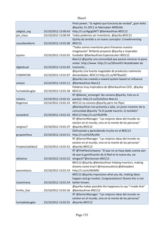 Sheet1
                                        Pivot power, "la regleta que funciona de verdad", gran éxito
                                        @quirky. En 2011 se fabricaban 4000/día
adigital_org      25/10/2012 13:00:43   http://t.co/4gcgGNTT @benkaufman #EEC12
jen_claus         25/10/2012 13:00:49   Todos podemos ser inventores. @quirky #EEC12
                                        Quirky da sentido a un nuevo concepto: Crowdinventing
oscarbenidorm     25/10/2012 13:01:00   #EEC12
                                        "Todos somos inventores pero frenamos nuestra
                                        imaginación" Brillante proyecto @quirky e inspirador
ejoana            25/10/2012 13:01:01   fundador @benkaufman Espectacular! #EEC12
                                        #eec12 @quirky una comunidad que parece merecer la pena
                                        visitar. http://www. http://t.co/50moHl1i #catalizador de
digitalcual       25/10/2012 13:01:03   invención...
                                        @quirky Una fuente inagotable de productos realmente
COMINTON          25/10/2012 13:01:07   demandados. #EEC12 http://t.co/WTRxaGCI
                                        @quirky has created a reward system based on influence
antxon            25/10/2012 13:01:11   @benkaufman #eec12
                                        Palabras muy inspiradora de @benkaufman CEO , @quiky
hurtadodouglas    25/10/2012 13:01:28   #EEC12
                                        RT @daniel_armengol: No conocía @quirky. Esto es el
mimiru            25/10/2012 13:01:31   paraíso: http://t.co/Ey3sEton #eec12
Rogeman           25/10/2012 13:01:32   #EEC12 no conocia @quirky pero me flipa!
                                        @benkaufman nos presenta a Jake, un joven inventor de la
                                        comunidad @quirky "Si él puede hacerlo, tú también"
lacatedral        25/10/2012 13:01:32   #EEC12 http://t.co/riRsXhfN
                                        RT @SeniorManager: "Las mejores ideas del mundo no
                                        existen en el mundo, sino en la mente de las personas"
sergioss7         25/10/2012 13:01:37   @quirky #EEC12
                                        Disfrutando y aprendiendo mucho en el #EEC12
grupoenfoca       25/10/2012 13:01:51   http://t.co/hG5Ry1MJ
                                        RT @SeniorManager: "Las mejores ideas del mundo no
                                        existen en el mundo, sino en la mente de las personas"
EmpleoCabildoLZ   25/10/2012 13:01:52   @quirky #EEC12
                                        RT @ThePlanCompany: "El que no se haya dado cuenta aún
                                        de que la gamificación de la Red es la nueva ola, ¡se
deliamvc          25/10/2012 13:01:52   ahogará!"@schannars #EEC12
                                        #EEC12 @quirky @benkaufman helping invertors, making
                                        dreams come true!! @mvconsultoria @divisadero
jsanzvelasco      25/10/2012 13:01:53   http://t.co/sLSWJM9J
                                        #EEC12 @quirky impressive what you do, making ideas
                                        happen and go market. Congratulations! Shame this is not
luisarimany       25/10/2012 13:01:54   better known.
                                        @quirky makes possible the happiness to say "I made that"
Emilio_Sias       25/10/2012 13:01:56   @benkaufman #EEC12
                                        RT @SeniorManager: "Las mejores ideas del mundo no
                                        existen en el mundo, sino en la mente de las personas"
hurtadodouglas    25/10/2012 13:02:01   @quirky #EEC12



                                          Page 133
 