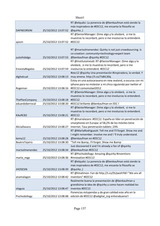 Sheet1
                                      RT @elqudsi: La ponencia de @benkaufman está siendo la
                                      más inspiradora de #EEC12, me encanta la filosofía se
DAFNEORSINI       25/10/2012 13:07:52 @quirky ,)
                                      RT @SeniorManager: Dime algo y lo olvidaré, si me lo
                                      muestras lo recordaré, pero si me involucras lo entenderé.
ajovin            25/10/2012 13:07:52 #EEC12

                                        RT @marisolmenendez: Quirky is not just crowdsourcing. Is
                                        co-creation: community+technology+expert team
justohidalgo      25/10/2012 13:07:53   @benkaufman @quirky #EEC12
                                        RT @InstitutoInesdi: RT @SeniorManager: Dime algo y lo
                                        olvidaré, si me lo muestras lo recordaré, pero si me
EncestaRegalos    25/10/2012 13:07:59   involucras lo entenderé. #EEC12
                                        #eec12 @quirky Una presentación #inspiradora, la verdad. Y
digitalcual       25/10/2012 13:08:13   muy amena. http://t.co/7aBiL30q
                                        Estoy en una autocaravana en new zealand, a oscuras con mi
                                        iphone para no molestar a mi chica siguiendo por twitter el
Rogeman           25/10/2012 13:08:16   #EEC12 comomolael2012
                                        RT @SeniorManager: Dime algo y lo olvidaré, si me lo
                                        muestras lo recordaré, pero si me involucras lo entenderé.
ThePlanCompany    25/10/2012 13:08:18   #EEC12
eduardoberrocal   25/10/2012 13:08:20   #EEC12 brillante @benkaufman en EEC !
                                        RT @SeniorManager: Dime algo y lo olvidaré, si me lo
                                        muestras lo recordaré, pero si me involucras lo entenderé.
KikeRC82          25/10/2012 13:08:21   #EEC12
                                        RT @marialazaro: #EEC12: España es líder en penetración de
                                        smarphones en Europa: el 58,2% de los móviles tiene
AliciaDavara      25/10/2012 13:08:27   Internet. Tasa penetración tablets: 23%
                                        RT @MartaRodriguezA: Tell me and I'll forget. Show me and
                                        I might remember. Involve me and I 'll truly understand.
kemy12            25/10/2012 13:08:28   @benkaufman en #EEC12
BeatrizTejeiro    25/10/2012 13:08:30   "Tell me &amp, I'll forget. Show me &amp
                                        Just discovered it and I'm already a fan of @quirky
marisolmenendez   25/10/2012 13:08:34   @benkaufman #EEC12
                                        RT @Psichodollogy: Amazing @quirky #inventions
marta_mgp         25/10/2012 13:08:36   #innovation #EEC12
                                        RT @elqudsi: La ponencia de @benkaufman está siendo la
                                        más inspiradora de #EEC12, me encanta la filosofía se
JHOSESIN          25/10/2012 13:08:39   @quirky ,)
                                        RT @limalimon: Fan de http://t.co/DUjwohYW! "We are all
anamalagon        25/10/2012 13:08:42   inventors" #EEC12
                                        Realmente buena la presentación de @benkaufman y
                                        grandísima la idea de @quirky y como hacen realidad los
olaguia           25/10/2012 13:08:47   inventos #EEC12
                                        Ponencias estupendas y de gran calidad este año en la
Psichodollogy     25/10/2012 13:08:48   edición de #EEC12 @adigital_org enhorabuena!!



                                          Page 137
 