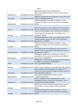 Sheet1
                                      @benkaufman god to great presentation of
                                      http://t.co/2vChjVAp at #eec12 I love the concept. We are
idoiacantolla     25/10/2012 13:15:26 all inventors
                                      “@daniel_armengol: No conocía @quirky. Esto es el paraíso:
carmonego         25/10/2012 13:15:26 http://t.co/2WWGAUj1 #eec12”
                                      RT @SeniorManager: Dime algo y lo olvidaré, si me lo
                                      muestras lo recordaré, pero si me involucras lo entenderé.
DAFNEORSINI       25/10/2012 13:15:41 #EEC12

                                      #EEC12 European Ecommerce Conference Live Streaming
Actibva           25/10/2012 13:15:46 http://t.co/OEviXu7Z para los interesados en e-commerce
                                      Cautiva al cliente RT @fermazap: "Dime algo y lo olvidaré, si
                                      me lo muestras lo recordaré, pero si me involucras lo
asiergapa         25/10/2012 13:15:55 entenderé". #EEC12
                                      RT @MartaRodriguezA: Tell me and I'll forget. Show me and
                                      I might remember. Involve me and I 'll truly understand.
EPWN_Spain        25/10/2012 13:15:58 @benkaufman en #EEC12
                                      RT @seniormanager: Dime algo y lo olvidaré, si me lo
                                      muestras lo recordaré, pero si me involucras lo entenderé.
lacatedral        25/10/2012 13:15:59 #EEC12
                                      Viend todas las barreras mentales que nos formamos al
                                      inventar o crear y cómo Quirky elimina todas esas barreras
MartaRodriguezA   25/10/2012 13:16:06 @benkaufman e #EEC12
                                      RT@adigital_org:@quirky es transparencia. Datos:¡se
                                      desarrolló en un mes y ya se han vendido más de 400.000!
gminayolopez      25/10/2012 13:16:08 http://t.co/r2L1OjQK #EEC12
                                      #ONTSIB2C12 Las plataformas de pago electrónico (PPEE) se
                                      consolidan tras la tarjeta de crédito/débito
ONTSI             25/10/2012 13:16:08 http://t.co/LegPKfCD #EEC12

jperchom          25/10/2012 13:16:13 #EEC12 Involve me &amp, I'll truly understand. Ben Kaufman
                                      Pues a mimarlo ! Informe @redpuntoes: @adsuara "El e-
                                      commerce es de los sectores que sigue creciendo, ritmo del
AliciaDavara      25/10/2012 13:16:23 20%" #ONTSIB2C12 #EEC12”
                                      #eec12 @quirky @benkaufman quirky succesful
Maria_Mary11      25/10/2012 13:16:28 crowdsourcing products
                                      Quirky – helping inventors bring products to market
                                      leveraging community. Community, Technology + Team =
JackGonzalez      25/10/2012 13:16:50 successful product #EEC12 #quirky
                                      @benkaufman Una de las mejores presentaciones que he
                                      visto! Si tienes un alma inventora, métete en @quirky
blarregui         25/10/2012 13:16:54 #EEC12
                                      RT @SeniorManager: Dime algo y lo olvidaré, si me lo
                                      muestras lo recordaré, pero si me involucras lo entenderé.
rafara99          25/10/2012 13:16:57 #EEC12




                                           Page 143
 