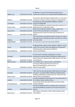 Sheet1

                                      RT @antxon: hay que internacionalizar desde el día 1
adigital_org      24/10/2012 16:31:26 localizando el producto, por ejemplo @justohidalgo #eec12

                                      Escuchando a @justohidalgo de @24symbols, no han hecho
redbility         24/10/2012 16:31:46 inversión en mk pero mucha en esfuerzo y trabajo #eec12
                                      Un poquito de networking #EEC12 @hybris_software
caritopelito      24/10/2012 16:32:19 http://t.co/wlMDLxRQ
                                      RT @GuzmanDeBenito: Hambre de aprender en #eec12 con
AnaCris_Acha      24/10/2012 16:33:09 @blancamoreno_es @AnaCris_Acha
                                      Mark Leaver diciendo en #EEC12 chicos, venid a UK a
eperezrivero      24/10/2012 16:33:36 invertir!! Hace esto España en el extranjero?
                                      Esperando para la sesión de mentoring con @arrola en
alexmrn           24/10/2012 16:34:38 #eec12
                                      Por lo que hemos escuchado en #eec12, UK parece un buen
                                      lugar para llevar tu startup estos días. Inversores con interés
redbility         24/10/2012 16:35:00 en buenas ideas
DiegoFMeijide     24/10/2012 16:35:04 De momento un poco de lo de siempre #EEC12

                                      RT @eperezrivero: Mark Leaver diciendo en #EEC12 chicos,
antxon            24/10/2012 16:35:28 venid a UK a invertir!! Hace esto España en el extranjero?
                                      Embracing silicon valley know how #EEC12
GuzmanDeBenito    24/10/2012 16:35:49 http://t.co/5GsNAn4L

                                      Es el turno de Tracy Mann relatándonos la cultura
desiregch         24/10/2012 16:35:54 empresarial neoyorkina #EEC12 #EEClaunch @womenalia
                                      New york has seen approximately 1000 startups in the past
antxon            24/10/2012 16:38:26 5 years #eec12
FBarrenecheaf     24/10/2012 16:38:38 I'm at #EEC12 w/ 17 others http://t.co/abT9qHEv
                                      Here we go! #EEC12 (@ Teatro Circo Price w/
                                      @pisitoenmadrid @jaime_estevez) [pic]:
iruri             24/10/2012 16:38:52 http://t.co/saU1q2Em

                                         "New York has seen aproximately 1000 startups in the past
desiregch         24/10/2012 16:39:14    five years" Tracy Mann #EEC12 #EEClaunch @womenalia
                                         RT @GuzmanDeBenito: Embracing silicon valley know how
AnaCris_Acha      24/10/2012 16:39:33    #EEC12 http://t.co/5GsNAn4L
                                         La cultura empreñó al neoyorquina con Tracy Mann #eec12.
redbility         24/10/2012 16:39:33    From Sillicon Valley to Sillicon Alley :)
                                         No confundir Silicon Alley (New York) con Sillicon Valley
marcolopezperez   24/10/2012 16:39:40    (Califirnia) #EEC12
                                         Una de las ventajas de llevar tu #startup NY es que tienes
                                         más oportunidades de conectar con el entorno financiero
redbility         24/10/2012 16:41:47    #eec12
                                         Silicon Alley, la altenativa a Silicon Valley basada en New
eperezrivero      24/10/2012 16:41:57    York. #EEC12



                                            Page 14
 