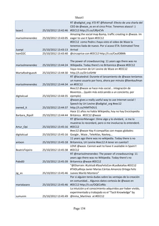 Sheet1
                                        RT @adigital_org: X'D RT @fotomaf: Efecto de una charla del
                                        CEO de @waze_es en el circo Price. Tenemos atasco! :)
lazav1            25/10/2012 13:42:46   #EEC12 http://t.co/LlRjnCVk
                                        Amazing the social map &amp, traffic creating in @waze. Im
marisolmenendez   25/10/2012 13:43:05   eager to use it Spain #EEC12
                                        #EEC12 como Pedro J haya visto el video de Waze la
                                        tenemos liada de nuevo. Por sí acaso ETA: Estimated Time
Juanpi            25/10/2012 13:43:13   Arrival
IvanO2C           25/10/2012 13:43:40   @circoprice con #EEC12 http://t.co/CxulO8Mk

                                        The power of crowdsourcing: 11 years ago there was no
marisolmenendez   25/10/2012 13:44:24   Wikipedia. Today there's no Britannica @waze #EEC12
                                        Vaya resumen de Uri Levine de Waze en #EEC12
MartaRodriguezA   25/10/2012 13:44:30   http://t.co/Dr1vISHW
                                        RT @lacatedral: Durante el lanzamiento de @waze teníamos
                                        un nuevo usuario por hora, ahora por minuto @benkaufman
marisolmenendez   25/10/2012 13:44:34   en #EEC12
                                        #eec12 @waze se hace más social... integración de
                                        #eventos... (quién más está yendo a un concierto, por
digitalcual       25/10/2012 13:44:35   ejemplo)
                                        @waze gives a really useful way to use Internet social !
                                        Speech by Uri Levine @adigital_org #eec12
owned_it          25/10/2012 13:44:37   http://t.co/HiMThDU1
                                        Hace 11 años no había Wikipedia, hoy no hay Enciclopedia
Barbara_Ripoll    25/10/2012 13:44:44   Británica. #EEC12 @waze
                                        RT @SeniorManager: Dime algo y lo olvidaré, si me lo
                                        muestras lo recordaré, pero si me involucras lo entenderé.
Artur_Opi         25/10/2012 13:45:16   #EEC12
                                        #eec12 @waze Hay 4 compañías con mapas globales:
digitalcual       25/10/2012 13:45:16   Google , Waze , TeleAtlas, Navteq...
                                        11 years ago there was no wikipedia. Today there is no
antxon            25/10/2012 13:45:18   Britannica, Uri Levine #eec12 A tener en cuenta!!
                                        LOVE @waze. Cannot wait to have it available in Spain!!
BeatrizTejeiro    25/10/2012 13:45:38   #EEC12
                                        RT @marisolmenendez: The power of crowdsourcing: 11
                                        years ago there was no Wikipedia. Today there's no
Pabs83            25/10/2012 13:45:39   Britannica @waze #EEC12
                                        “@Otarrain: #LaVoz6 #SoyFelizCon #LasBatallas #EEC12
                                        #TADLaRioja Javier Marías Cáritas Amancio Ortega Feliz
jig_es            25/10/2012 13:45:46   Jueves Mariló Montero”
                                        Por si alguien tenía dudas sobre las ventajas de la creación
                                        en comunidad... Algunos datos cortesía de @waze en
marialazaro       25/10/2012 13:45:46   #EEC12 http://t.co/OQECxR6c
                                        La intuición y el conocimiento adquiridos por haber vivido,
                                        experimentado y trabajado es el "Tacit Knowledge" by
sumunm            25/10/2012 13:45:49   @Inma_Martínez at #EEC12



                                          Page 154
 