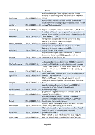 Sheet1
                                      RT @SeniorManager: Dime algo y lo olvidaré, si me lo
                                      muestras lo recordaré, pero si me involucras lo entenderé.
PAMEtrics         25/10/2012 13:53:46 #EEC12
                                      RT @Mjvalor: "@rtayar: Si teneis hijos yo los enviaria a
                                      estudiar analitica web, segun @gomezdelpozuelo en #eec12,
varela_n          25/10/2012 13:54:08 toma ya!"Qué puedo decir?

adigital_org      25/10/2012 13:54:10 Pequeña pausa para comer y volvemos a las 15.30h #EEC12
                                      El modelo colaborativo que propone @waze permite
                                      ahorrar dinero, muchas horas de conducción y emisiones de
EnekoAriz         25/10/2012 13:54:24 Co2 al mes #EEC12 #in
                                      No te pierdas European Ecommerce Conference 2012
                                      Síguela en Streaming! muy recomendable!
emasi_emprende    25/10/2012 13:54:28 http://t.co/WWz96SL2 #EEC12
                                      No te pierdas European Ecommerce Conference 2012
                                      Síguela en Streaming! muy recomendable!
AvantiaXXI        25/10/2012 13:54:28 http://t.co/Lwzz7hSy #EEC12
                                      RT @WebmetricsSpain: Se está celebrando la European
                                      Ecommerce Conference #EEC12 y puedes verlo por
josluira          25/10/2012 13:55:20 streaming http://t.co/asd36O8g

                                        La European Ecommerce Conference #EEC12 en streaming
ThePlanCompany    25/10/2012 13:56:21   http://t.co/QNxWK4Nf #socialmedia #communitymanager
                                        "Saving 1,500,000 Hours of Traffic Jams = about $50,000,000
                                        every month "- Uri Levine #EEC12 @waze @adigital_org -
owned_it          25/10/2012 13:56:34   Great Speech!
                                        Pausa para comer. Volvemos a las 15:30 con más ponencias
agoranews         25/10/2012 13:56:36   en #eec12 ¡Te esperamos!
                                        RT @SeniorManager: Dime algo y lo olvidaré, si me lo
                                        muestras lo recordaré, pero si me involucras lo entenderé.
albagc7           25/10/2012 13:57:12   #EEC12
                                        Sigue la European Ecommerce Conference #EEC12 en
                                        streaming http://t.co/jYIPxW3H #socialmedia
InstitutoInesdi   25/10/2012 13:57:58   #communitymanager
                                        @agoranews Luego lo subiréis todo a vuestro canal de
MissRe_           25/10/2012 13:58:05   youtube? Gracias! #EEC12
                                        RT @InstitutoInesdi: Sigue la European Ecommerce
                                        Conference #EEC12 en streaming http://t.co/jYIPxW3H
fenixlt           25/10/2012 13:59:31   #socialmedia #communitymanager
                                        Business &amp, networking @hybris_software (foto mala
caritopelito      25/10/2012 13:59:59   calidad, sorry) #EEC12 http://t.co/aSFjvsfo
                                        RT @InstitutoInesdi: Lo que hemos hecho en Tecnología la
                                        última década no es invención, sino innovación.
PAMEtrics         25/10/2012 14:00:13   @benkaufman en #EEC12
                                        RT @Fotomaf: Yo ando viéndolo en vivo pero si alguno
mujerespyd        25/10/2012 14:00:27   quiere el streaming del #EEC12 es http://t.co/Jvg7uf8Z



                                          Page 158
 