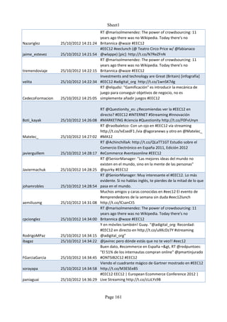 Sheet1
                                        RT @marisolmenendez: The power of crowdsourcing: 11
                                        years ago there was no Wikipedia. Today there's no
Nazariglez        25/10/2012 14:21:24   Britannica @waze #EEC12
                                        #EEC12 #eeclunch (@ Teatro Circo Price w/ @fabianaco
jaime_estevez     25/10/2012 14:21:54   @wlappe) [pic]: http://t.co/N7ReZFnN
                                        RT @marisolmenendez: The power of crowdsourcing: 11
                                        years ago there was no Wikipedia. Today there's no
tremendoviaje     25/10/2012 14:22:15   Britannica @waze #EEC12
                                        Investments and technology are Great (Britain) [infografía]
velita            25/10/2012 14:22:34   #EEC12 #adigital_org http://t.co/1wnSK7dg
                                        RT @elqudsi: "Gamificación" es introducir la mecánica de
                                        juego para conseguir objetivos de negocio, no es
CedecoFormacion   25/10/2012 14:25:05   simplemente añadir juegos #EEC12

                                        RT @Questionity_es: ¿Recomiendas ver la #EEC12 en
                                        directo? #EEC12 #INTERNET #Streaming #Innovación
Boti_kayak        25/10/2012 14:26:08   #MARKETING #ciencia #Questionity http://t.co/F0FvUnyn
                                        RT @raolbaletco: Con un ojo en #EEC12 vía streaming
                                        http://t.co/IvEsedF1 /via @agoranews y otro en @Matelec_
Matelec_          25/10/2012 14:27:02   #MA12
                                        RT @AchinchillaA: http://t.co/QLaTT1GT Estudio sobre el
                                        Comercio Electrónico en España 2011, Edición 2012
javierguillem     25/10/2012 14:28:17   #eCommerce #ventasonline #EEC12
                                        RT @SeniorManager: "Las mejores ideas del mundo no
                                        existen en el mundo, sino en la mente de las personas"
Javiermachuk      25/10/2012 14:28:25   @quirky #EEC12
                                        RT @SeniorManager: Muy interesante el #EEC12. Lo más
                                        evidente. Si no hablas inglés, te pierdes de la mitad de lo que
johamrobles       25/10/2012 14:28:54   pasa en el mundo.
                                        Muchos amigos y caras conocidas en #eec12 El evento de
                                        #emprendedores de la semana sin duda #eec12lunch
aemiliusmg        25/10/2012 14:31:08   http://t.co/lCsanCt5
                                        RT @marisolmenendez: The power of crowdsourcing: 11
                                        years ago there was no Wikipedia. Today there's no
cpcionglez        25/10/2012 14:34:00   Britannica @waze #EEC12
                                        Y en móviles también! Guay. “@adigital_org: Recordad:
                                        #EEC12 en directo en http://t.co/uXKcDz7Y #streaming
RodrigoMPaz       25/10/2012 14:34:15   @adigital_org”
ibagaz            25/10/2012 14:34:22   @javirec pero dónde estás que no te veo!! #eec12
                                        Buen dato, #ecommerce en España =&gt, RT @redpuntoes:
                                        "El 51% de los internautas compran online" @pmartinjurado
FGarciaGarcia     25/10/2012 14:34:45   #ONTSIB2C12 #EEC12
                                        Viendo el cuadrante mágico de Gartner mostrado en #EEC12
sorayapa          25/10/2012 14:34:58   http://t.co/M3ESEe85
                                        #EEC12 EEC12 | European Ecommerce Conference 2012 |
paniaguai         25/10/2012 14:36:29   Live Streaming http://t.co/cLzLYs9B



                                          Page 161
 
